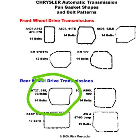 dodge truck transmission housing metal composition|Dodge Truck Transmission Identification Chart .